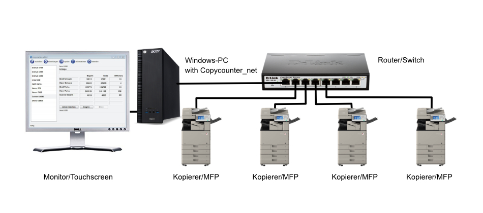 Copycounter_net, the software use the existing LAN in the copy shop